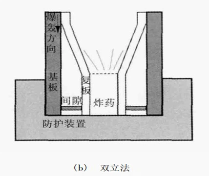 Titanium Clad Steel Plate for Pressure